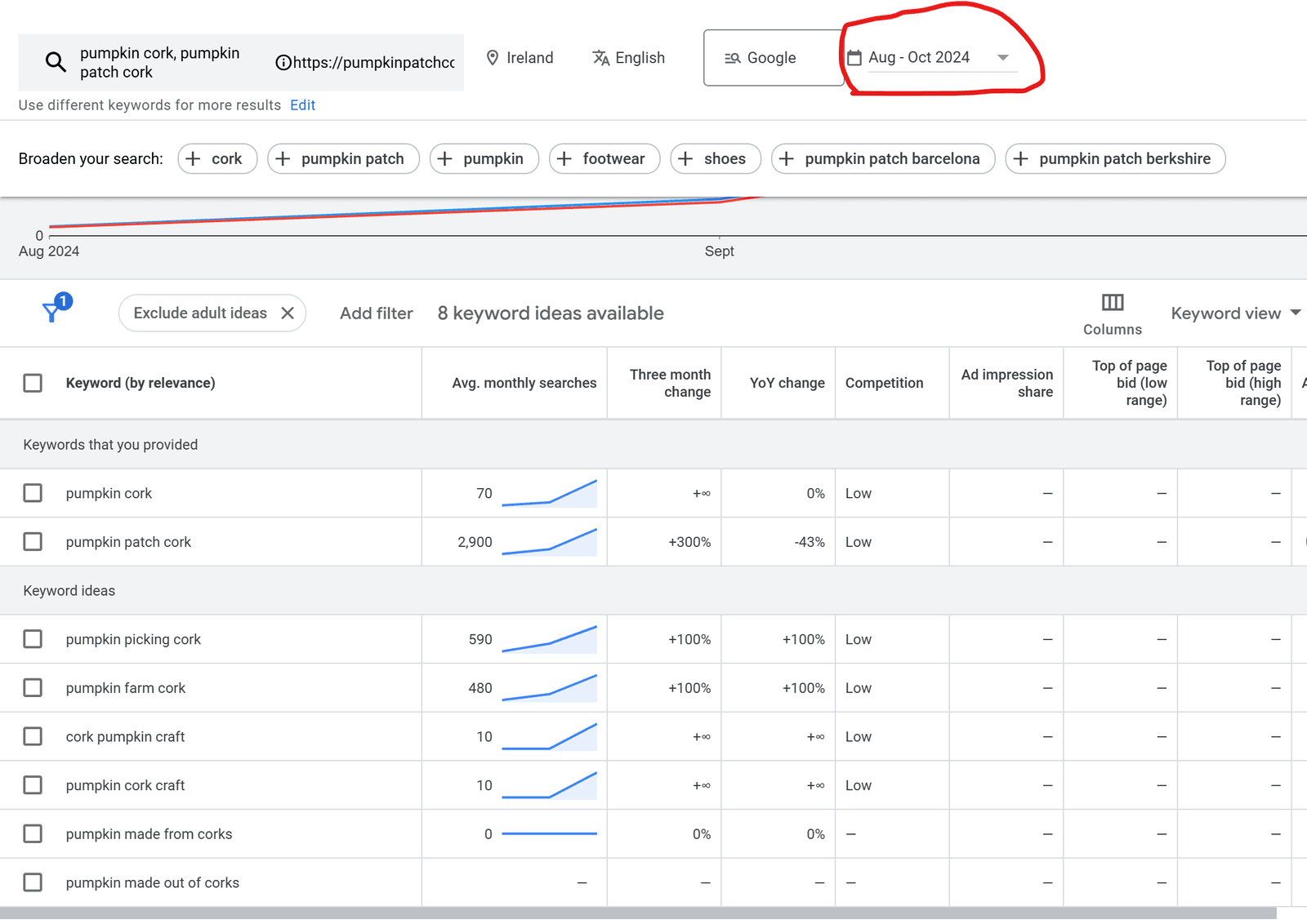 Under 30 days: Brand New Domain Ranked No.2 on Google & Appeared in AI Search Results 6 Screenshot 2025 09 10 121339 Under 30 days: Brand New Domain Ranked No.2 on Google & Appeared in AI Search Results