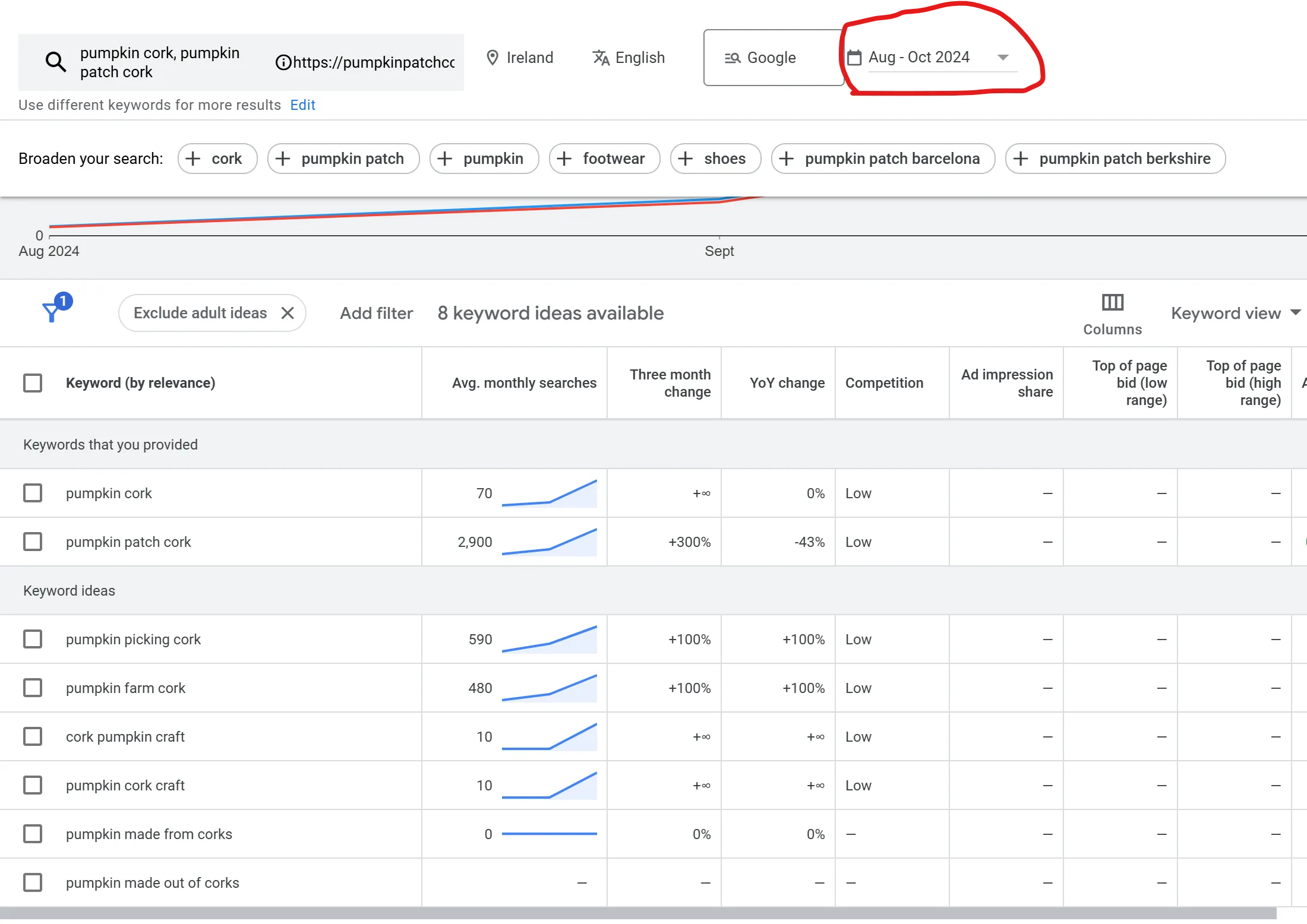 Screenshot 2025 09 10 121339 Under 30 days: Brand New Domain Ranked No.2 on Google & Appeared in AI Search Results