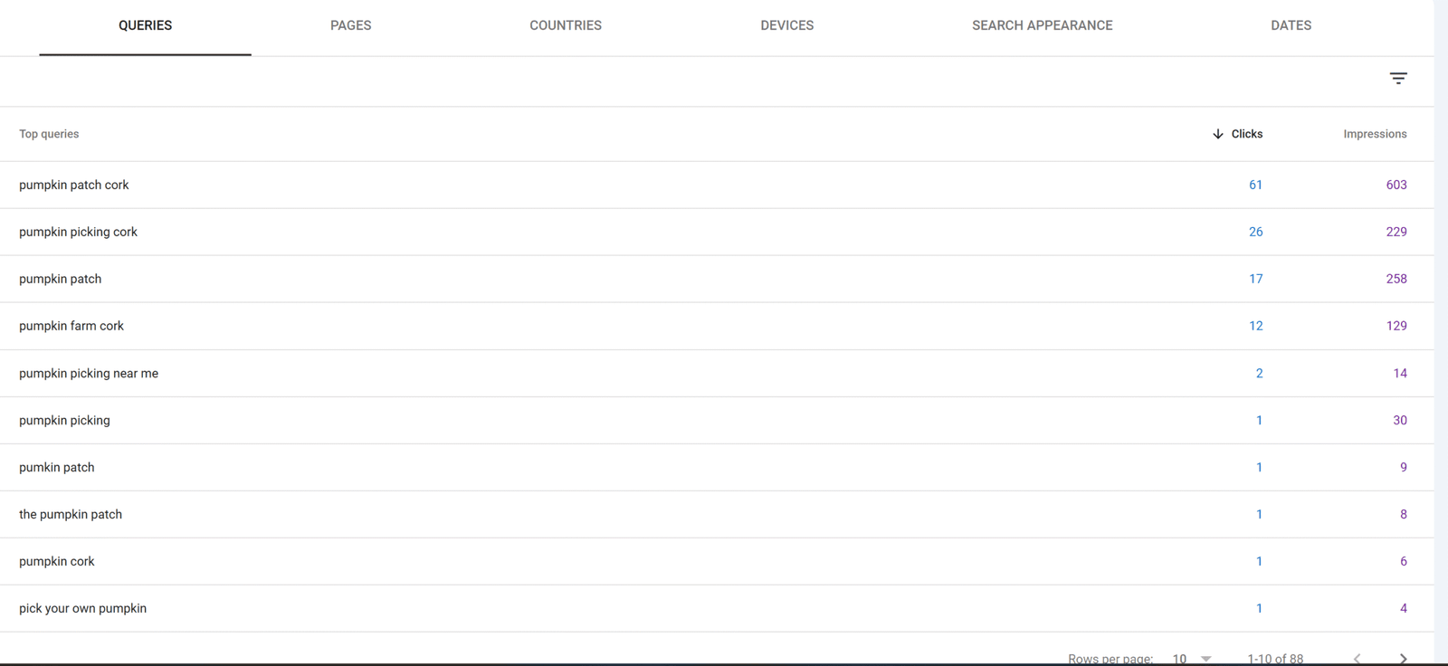 Under 30 days: Brand New Domain Ranked No.2 on Google & Appeared in AI Search Results 2 keywords ranked in 30 days
