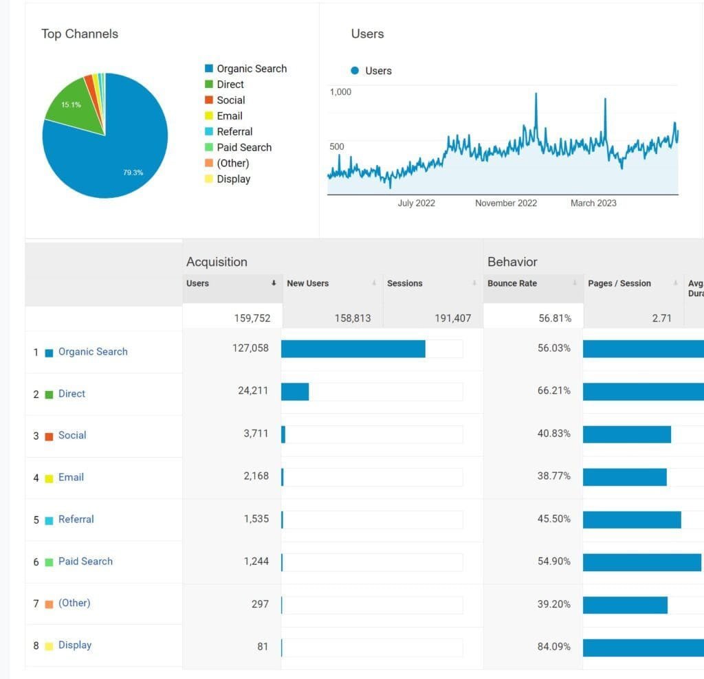 local seo Cork case studies