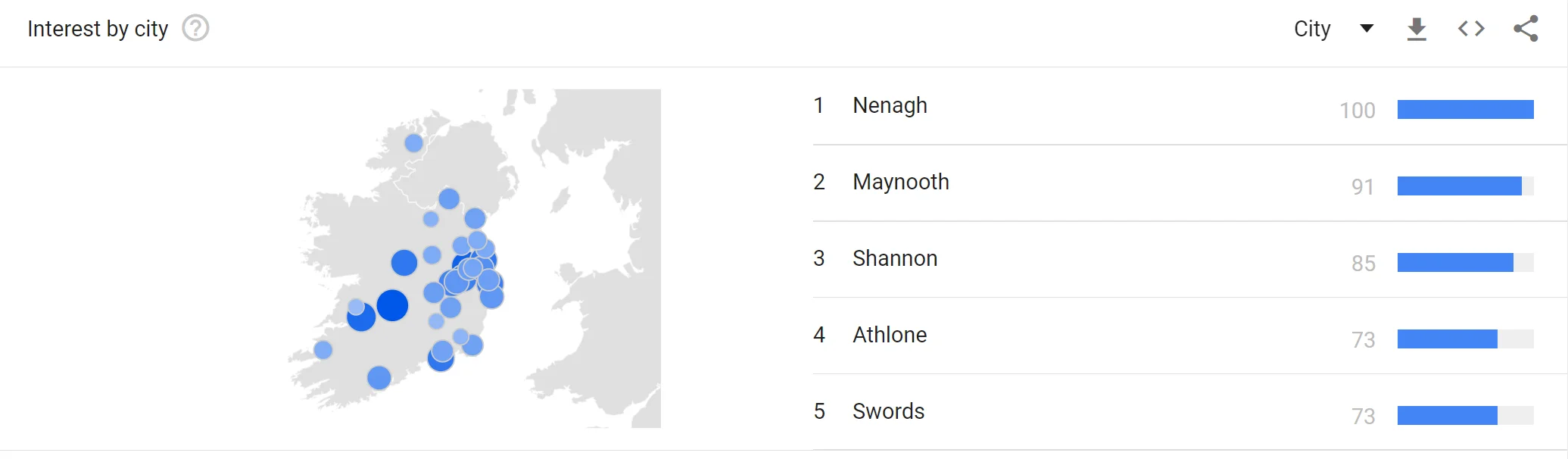 chatgpt popularity by region in ireland