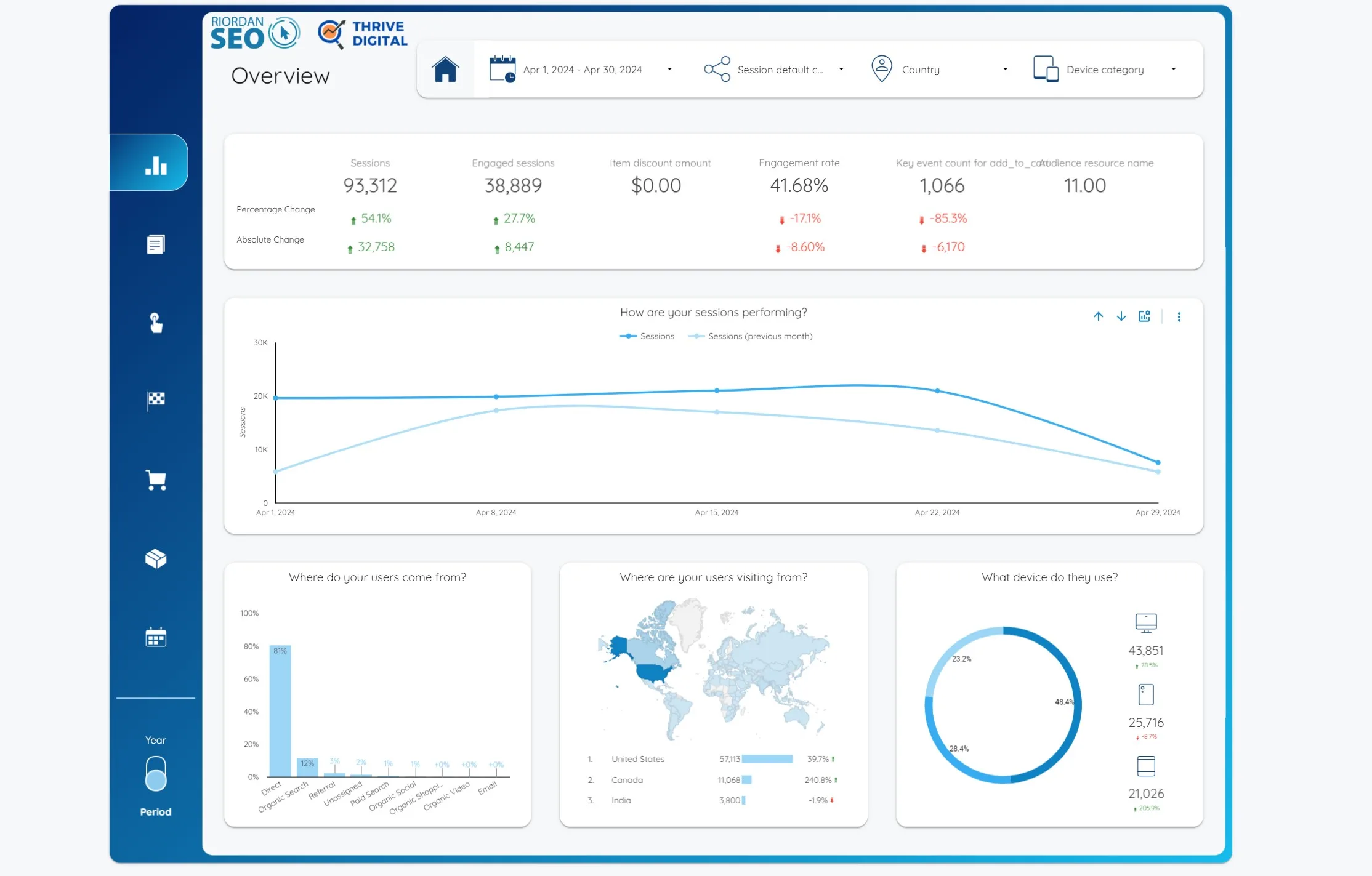Ecommerce SEO Services 3 bespoke performance reports for ecommerce seo