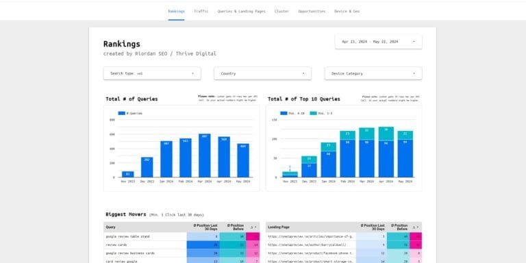 transparent reporting for clients part search console data