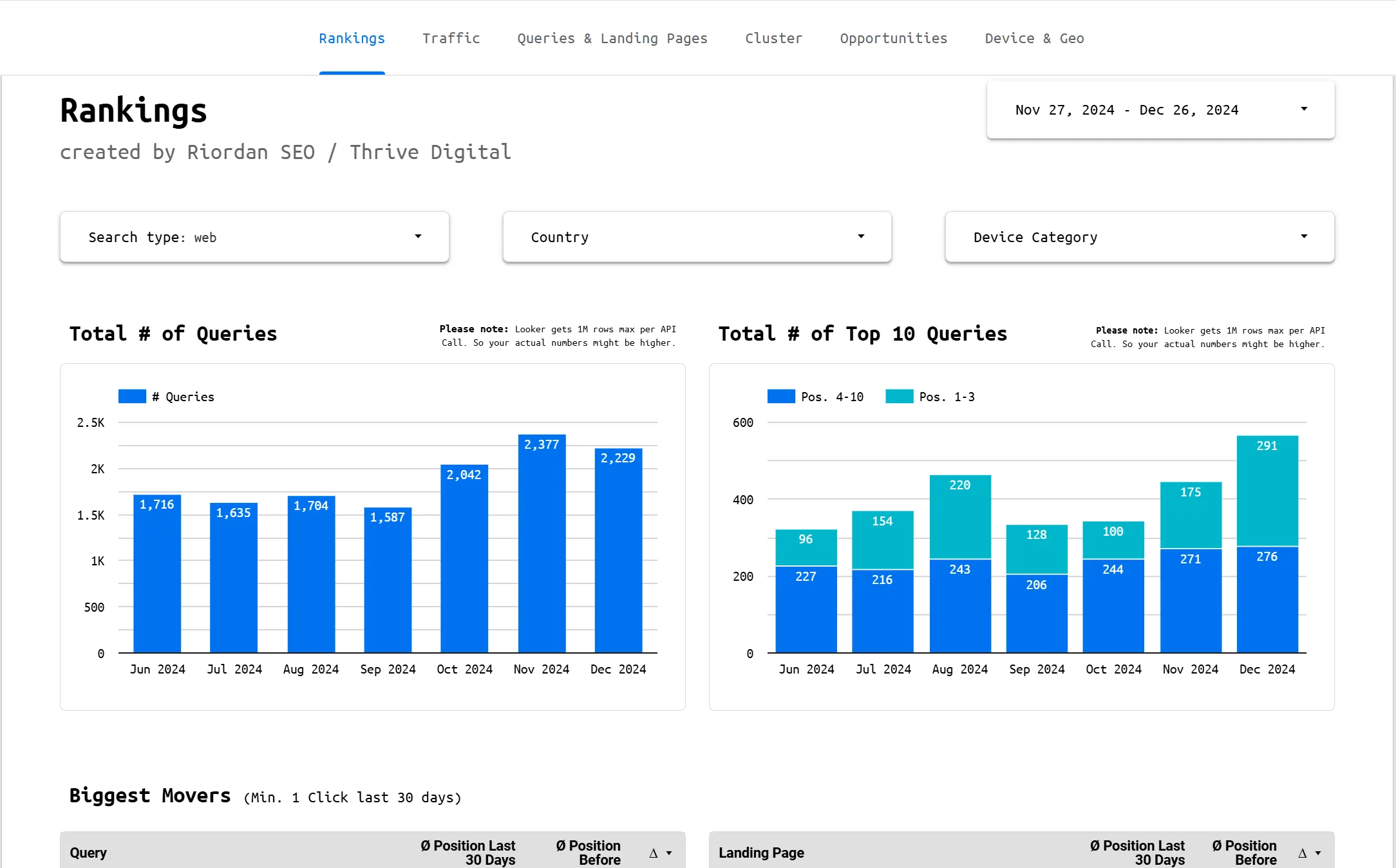 SEO Pricing 1 search console rankings report